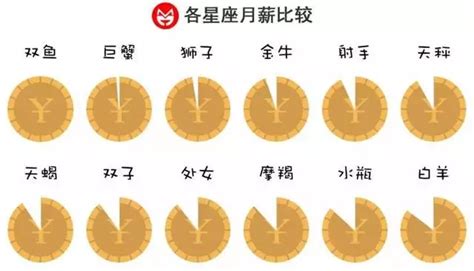 哪个星座最矮|十二星座谁个子最矮 让人想保护